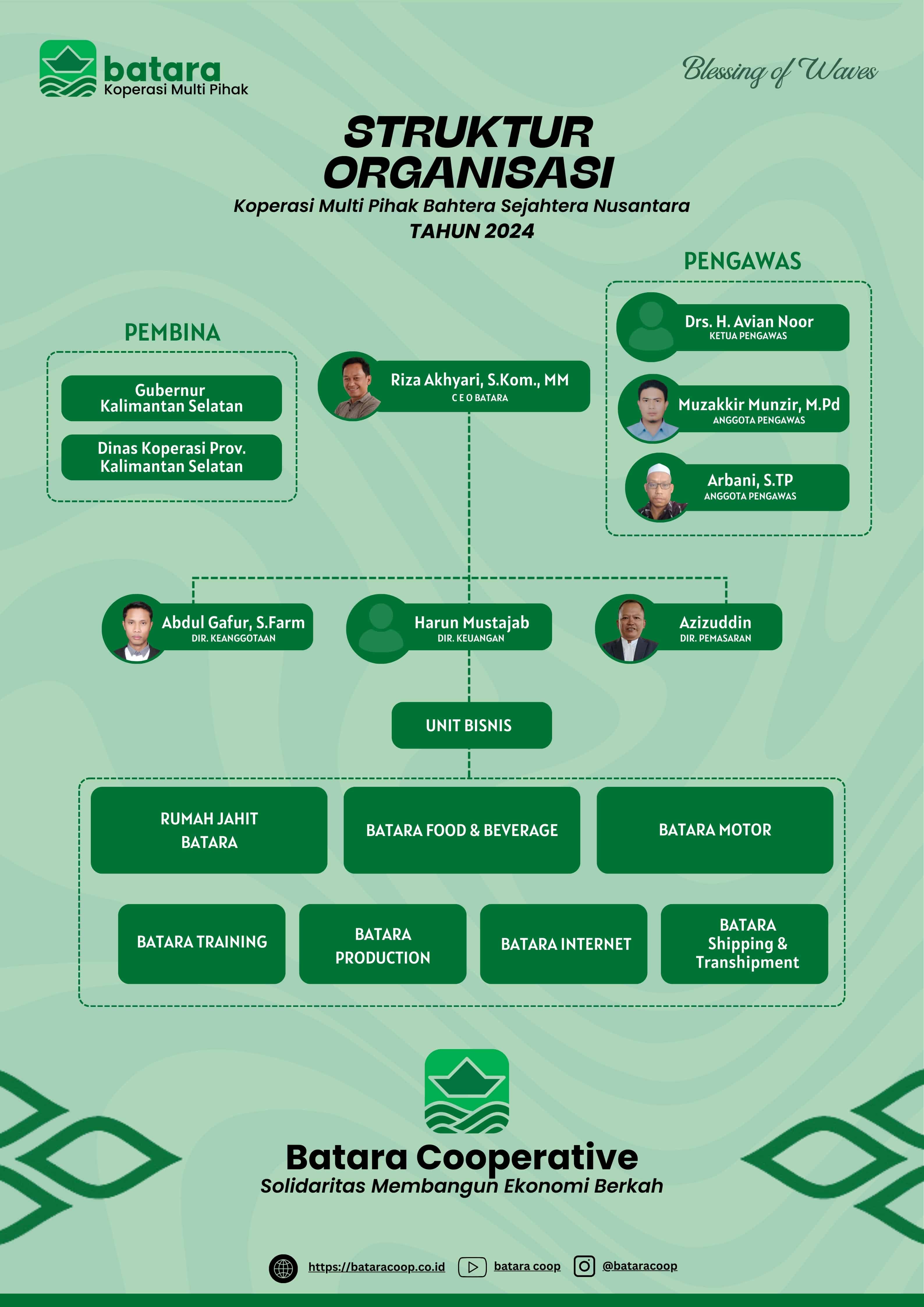 Organization Structure